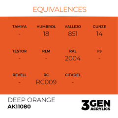 Deep Orange 17ml