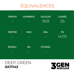 Deep Green 17ml