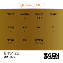 Bronze 17ml