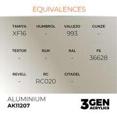 Aluminium 17ml