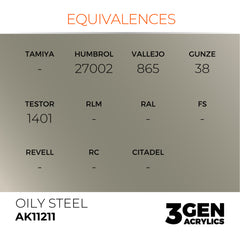 Oily Steel 17ml