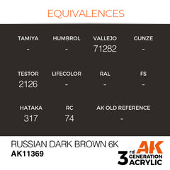 Russian Dark Brown 6K