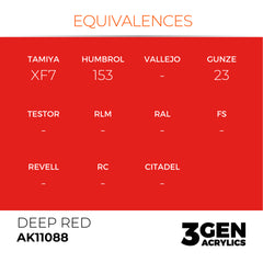 Deep Red 17ml