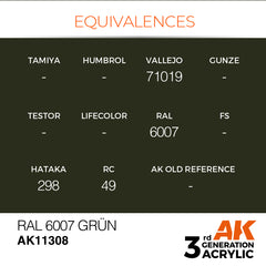 RAL 6007 Grün